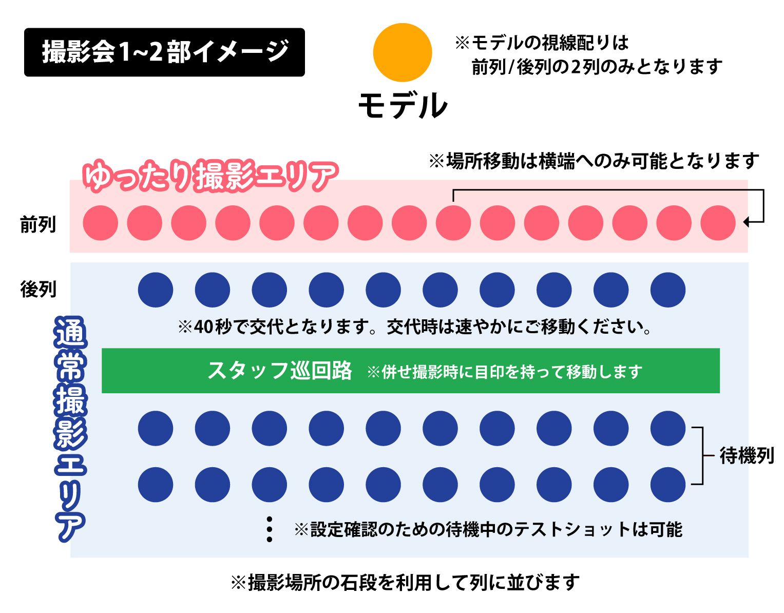 ゆったり撮影エリア